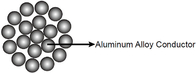 0,5--1000мм2 Акср проводник алюминиевый усиленный сталью концентрический сел на мель