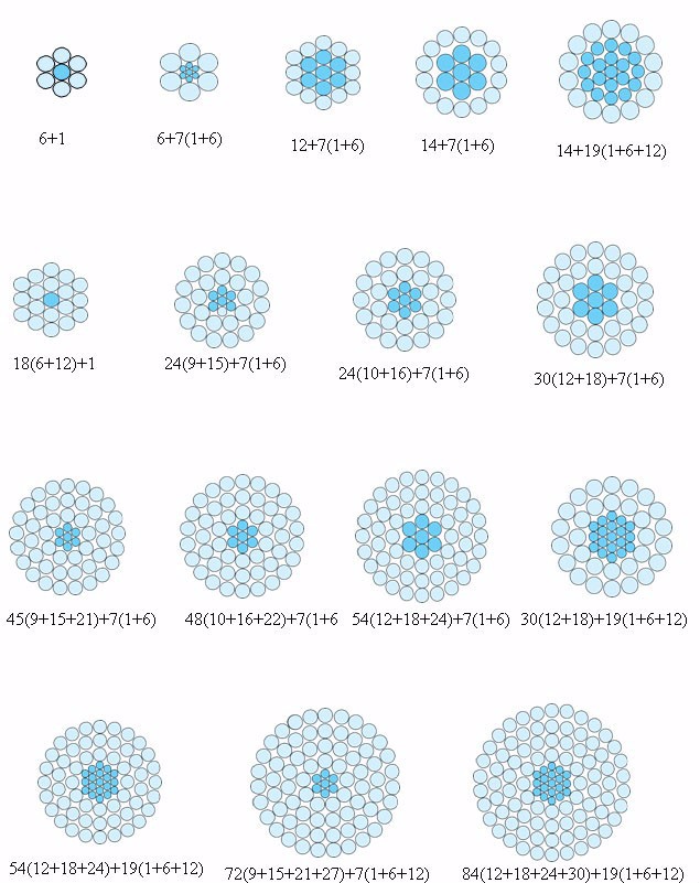 Муравей Acsr Drake Aac полностью алюминиевый диаметр проводника 11.0mm 6