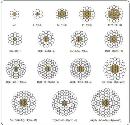 АСТМ B524 Алюминиевая проводниковая сталь, усиленная